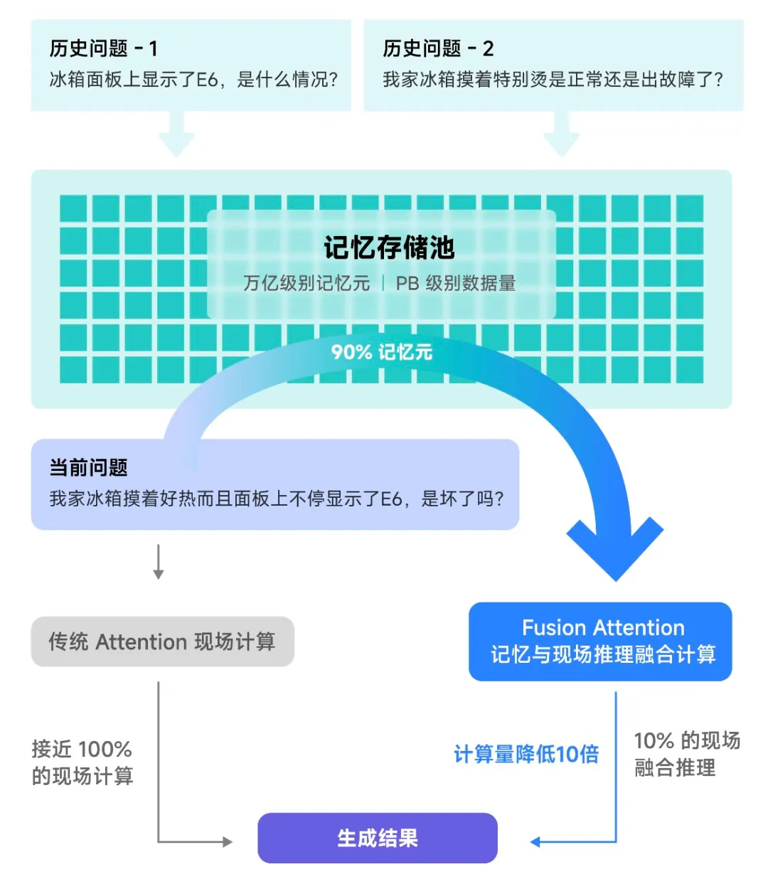 OpenAI o1引爆推理算力新革命，趋境科技发布新产品助力企业实现高效推理