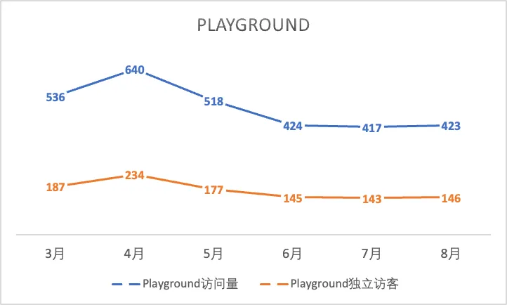一年过去，登上第一期a16z榜单的文生图产品们都怎样了？