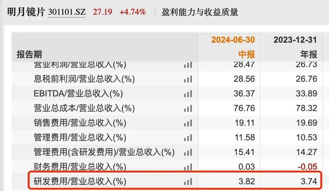 中国镜片“销冠”增速大幅放缓，加码AI难守高端