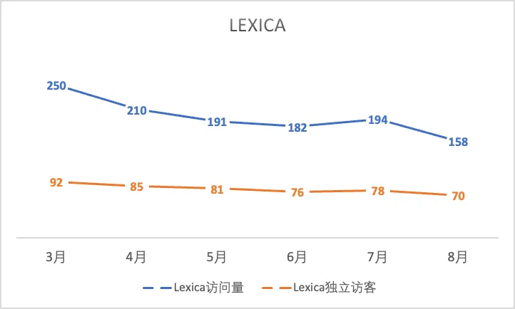 一年过去，登上第一期a16z榜单的文生图产品们都怎样了？
