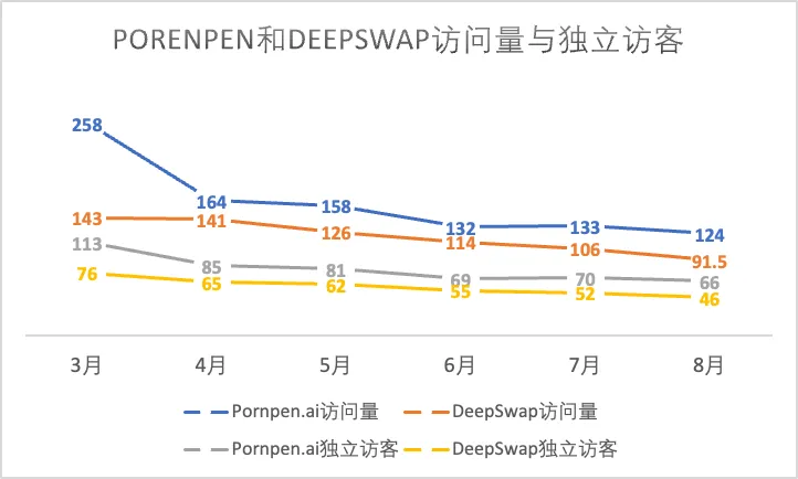 一年过去，登上第一期a16z榜单的文生图产品们都怎样了？