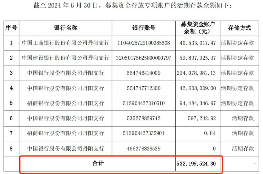 中国镜片“销冠”增速大幅放缓，加码AI难守高端