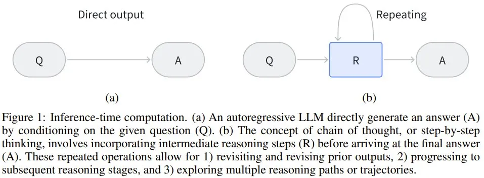 一文看懂LLM推理，UCL汪军教授解读OpenAI ο1的相关方法