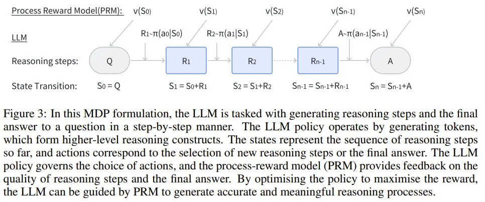 一文看懂LLM推理，UCL汪军教授解读OpenAI ο1的相关方法