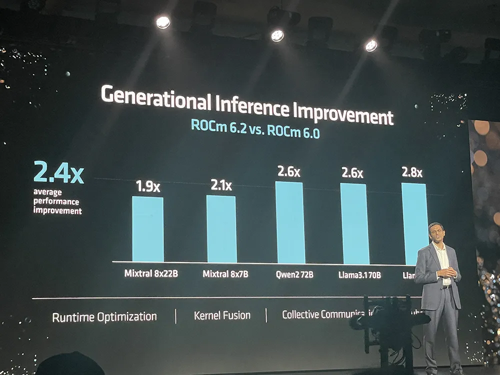 苏姿丰2小时激情演讲！发布AMD最强AI芯片，旗舰CPU单颗10万，OpenAI微软都来站台