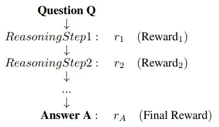 一文看懂LLM推理，UCL汪军教授解读OpenAI ο1的相关方法
