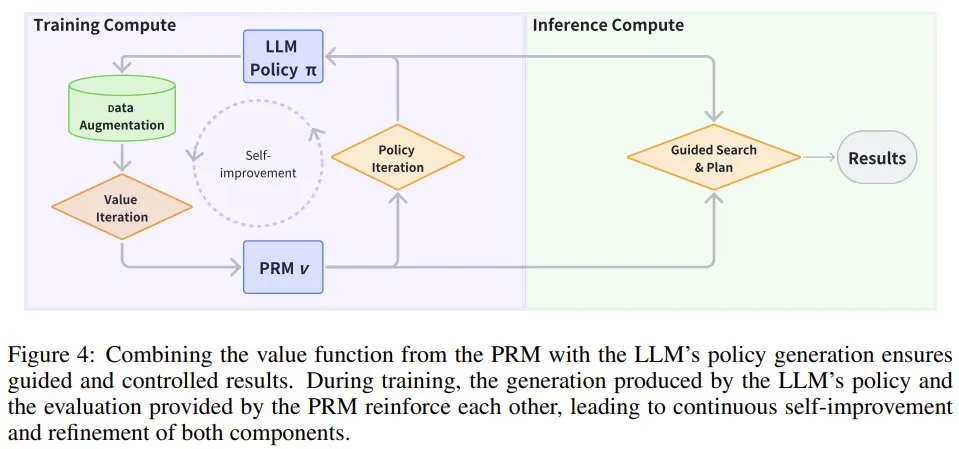 一文看懂LLM推理，UCL汪军教授解读OpenAI ο1的相关方法