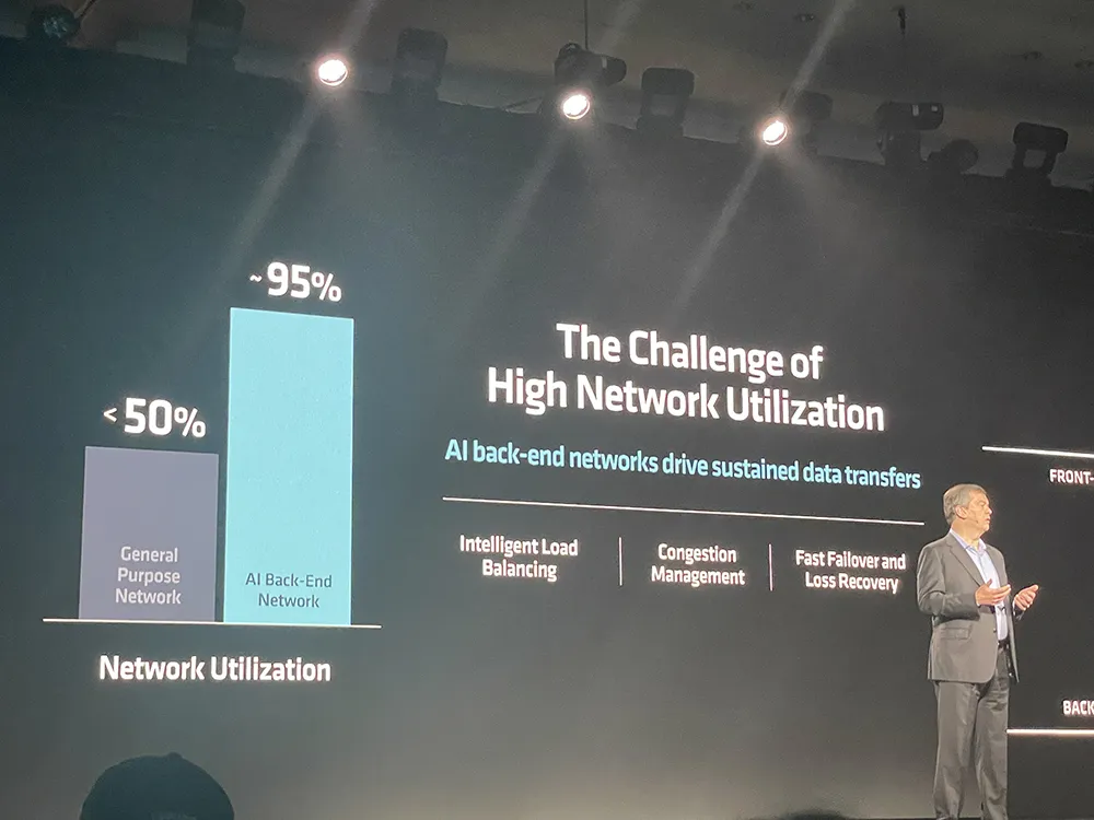 苏姿丰2小时激情演讲！发布AMD最强AI芯片，旗舰CPU单颗10万，OpenAI微软都来站台
