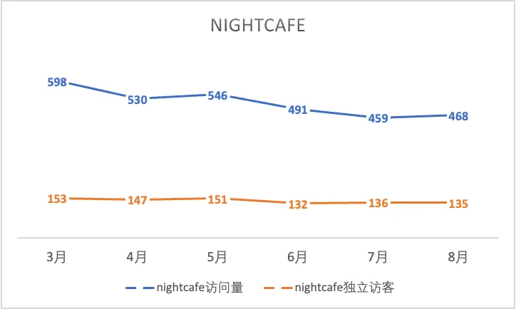 一年过去，登上第一期a16z榜单的文生图产品们都怎样了？