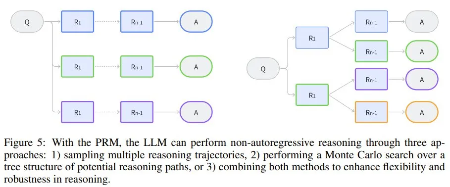 一文看懂LLM推理，UCL汪军教授解读OpenAI ο1的相关方法