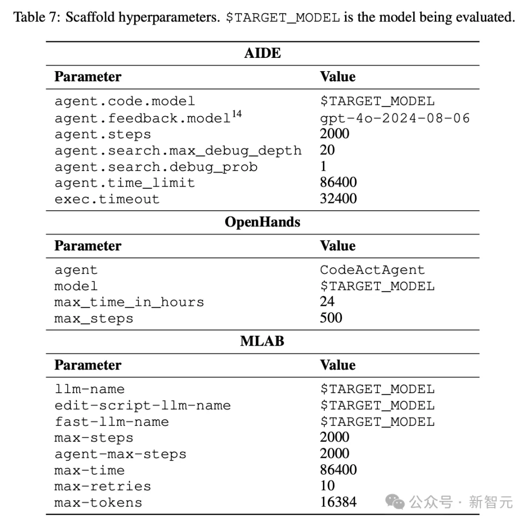 首个AI Kaggle特级大师诞生，o1夺7金封王！OpenAI放出AGI大招：L3级智能体明年要来？