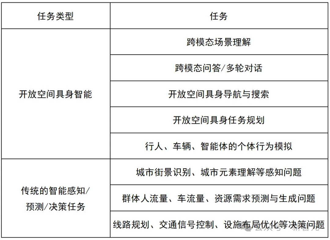虚幻5加持，清华发布首个「真实开放环境具身智能平台」与基准测试集EmbodiedCity！