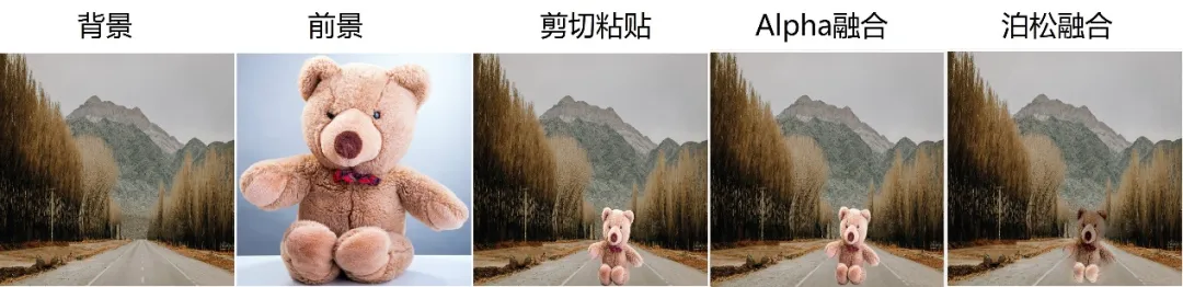 耗资数百万，六年磨一剑！上交开源首创图像合成神器libcom，下载量破万