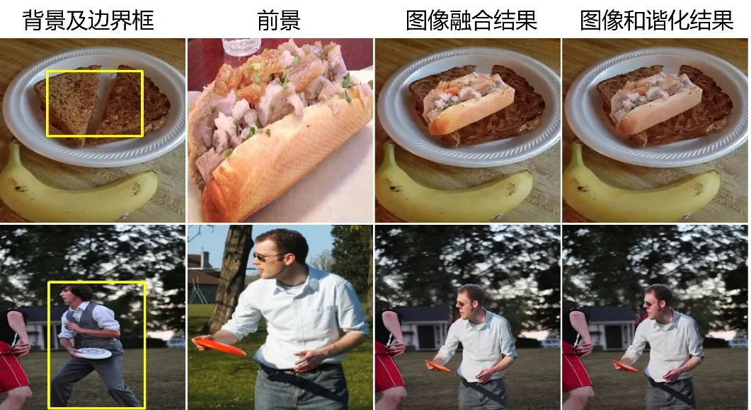 耗资数百万，六年磨一剑！上交开源首创图像合成神器libcom，下载量破万