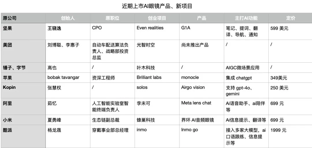 听说了吗？他也在搞AI眼镜了丨智涌分析