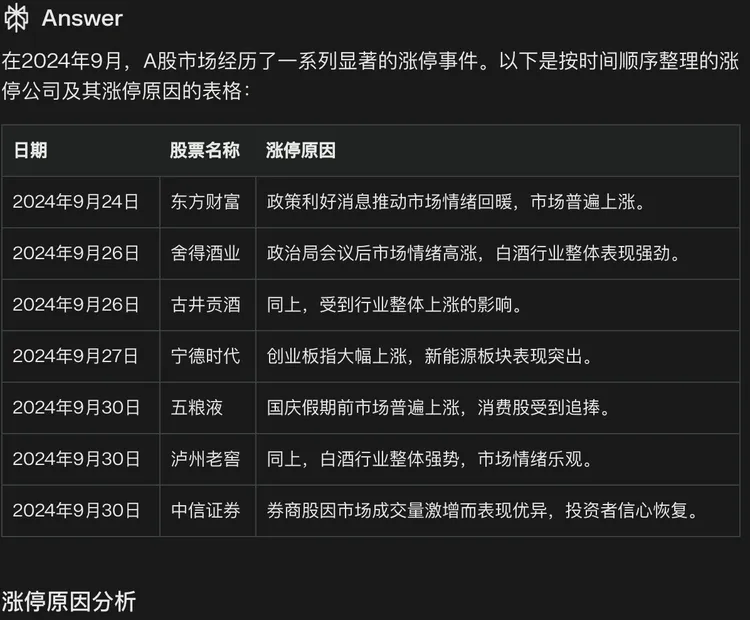 用了Kimi探索版的AI搜索之后，Perplexity只能当背景板了