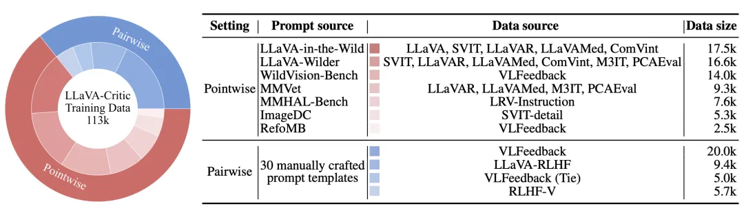 Evaluation is All You Need！首个开源多模态大模型通用评测器LLaVA-Critic