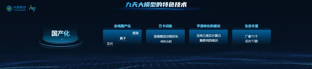 长文本、语音、视觉、结构化数据全覆盖，中国移动九天善智多模态大模型震撼发布
