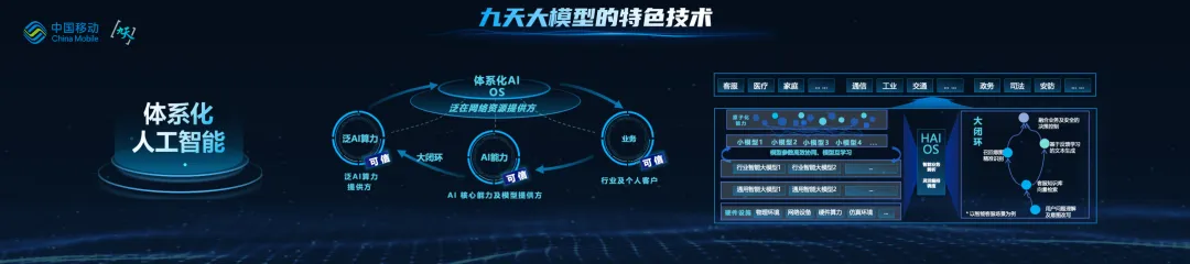 长文本、语音、视觉、结构化数据全覆盖，中国移动九天善智多模态大模型震撼发布