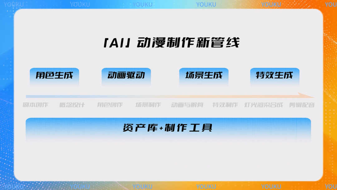 AI动画可以开做了！