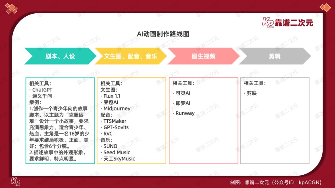 AI动画可以开做了！