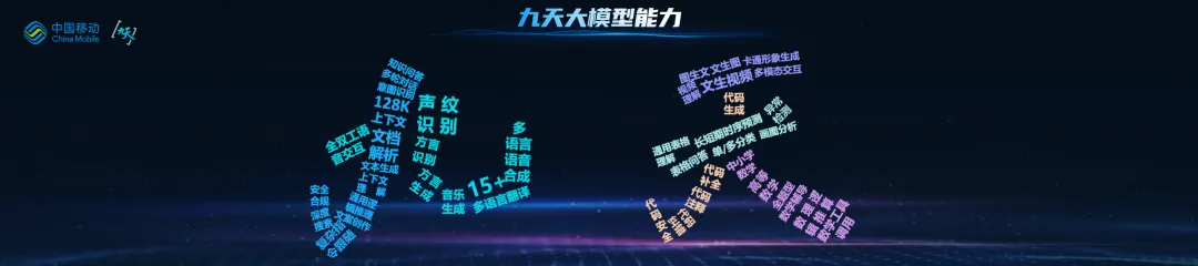 长文本、语音、视觉、结构化数据全覆盖，中国移动九天善智多模态大模型震撼发布