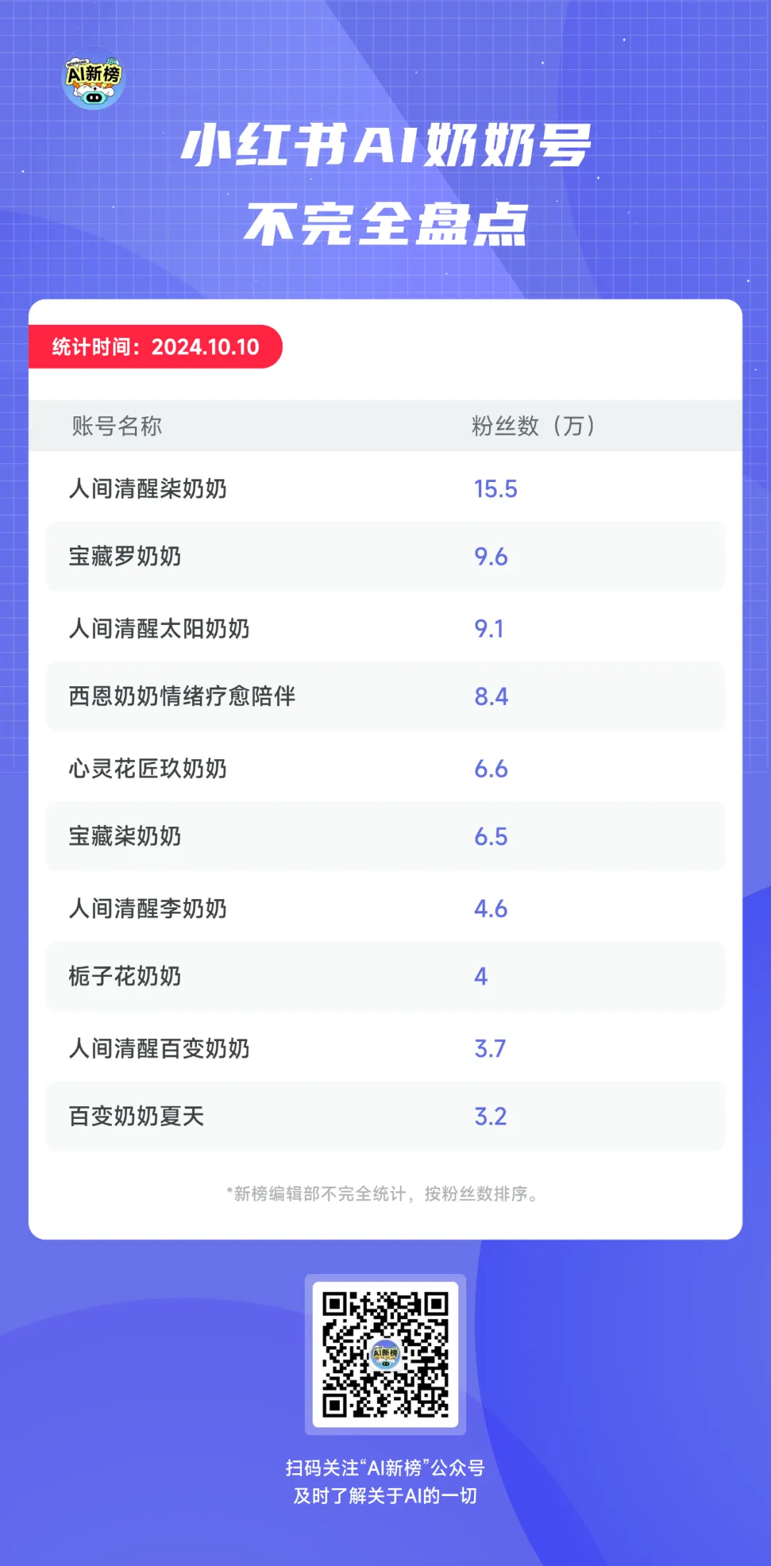 批量生产的AI奶奶，正在小红书扮演人生导师