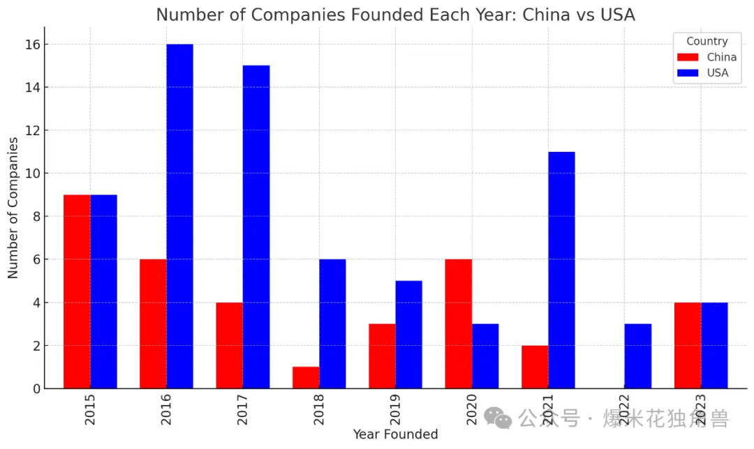 中美AI对比：独角兽篇