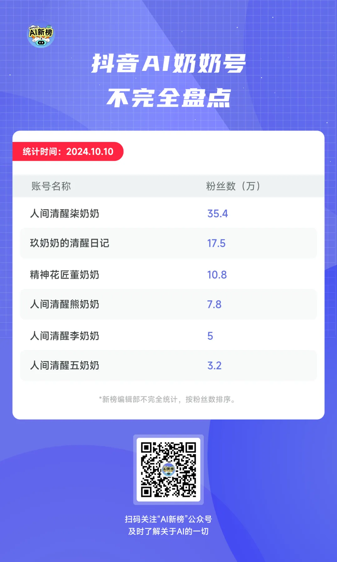 批量生产的AI奶奶，正在小红书扮演人生导师