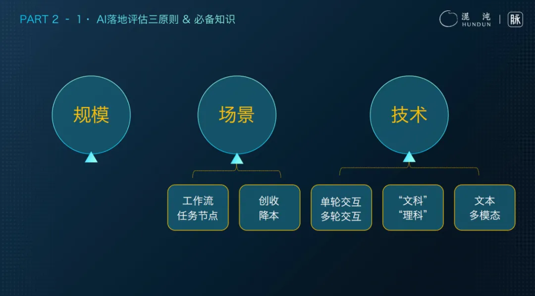 脉脉林凡：AI落地商业的3词6字5概念