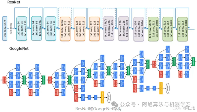 【深度好文】AI与深度学习简史【1956-2024】:一文理清AI的前世今生