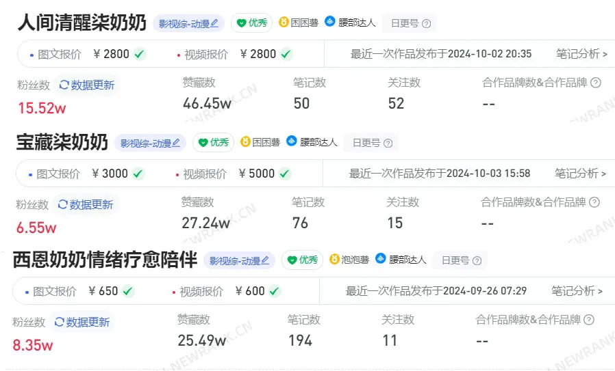 批量生产的AI奶奶，正在小红书扮演人生导师
