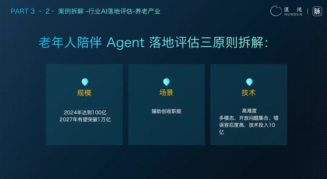 脉脉林凡：AI落地商业的3词6字5概念