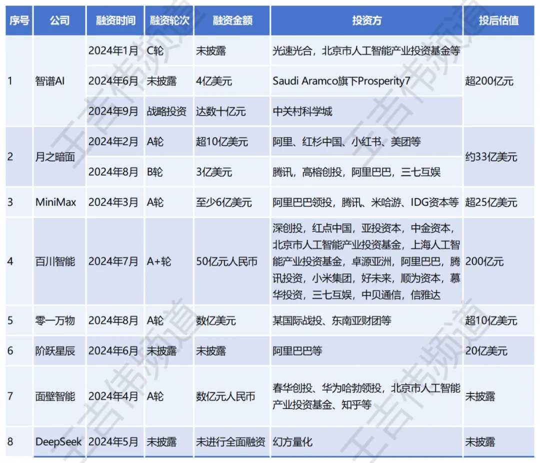 烧钱、耗费资源、难以盈利，被持续唱衰的大语言模型在艰难中倔强前行
