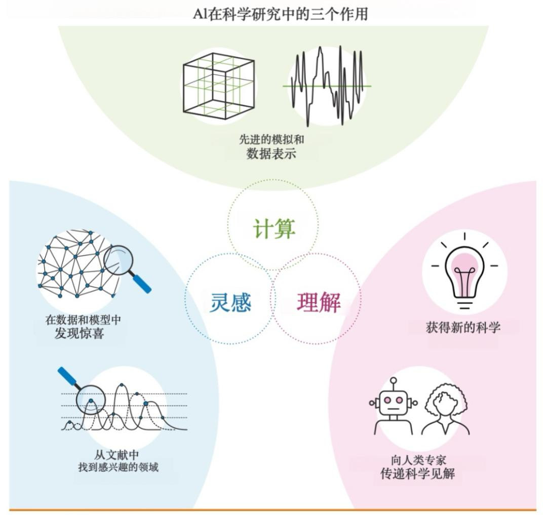 从诺贝尔化学奖看AI与游戏的无限可能