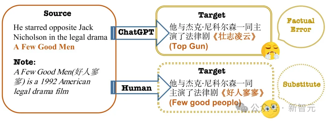 AI翻译界杀手诞生！阿里国际翻译大模型吊打谷歌和GPT-4
