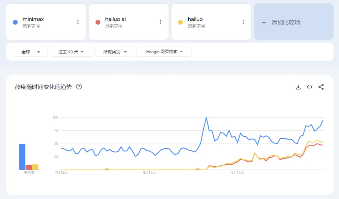 整个海外，都快被海螺AI给一统江湖了。