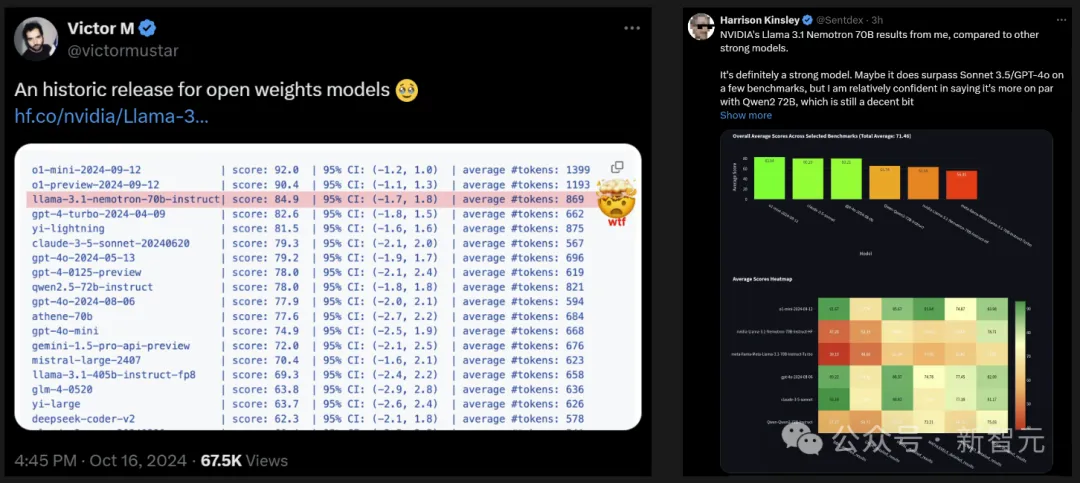 英伟达开源新王登基！70B刷爆SOTA，击败GPT-4o只服OpenAI o1