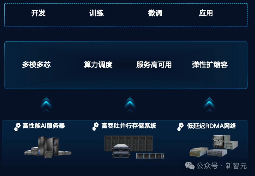 52万张GPU集群塞进一个「盒子」？AI神器破解百模争霸困局！