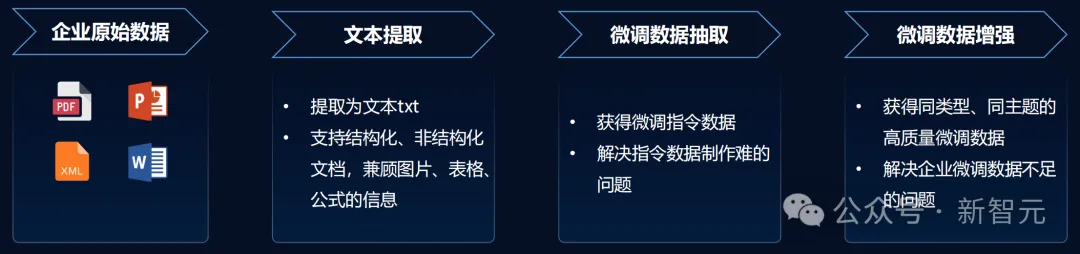 52万张GPU集群塞进一个「盒子」？AI神器破解百模争霸困局！