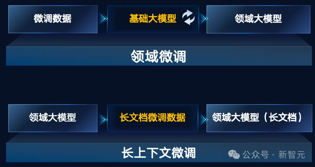 52万张GPU集群塞进一个「盒子」？AI神器破解百模争霸困局！