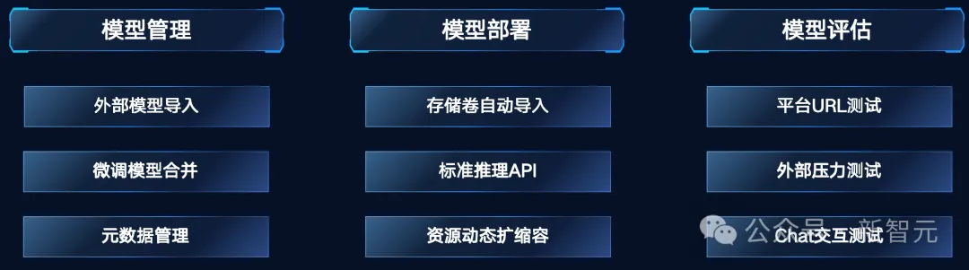 52万张GPU集群塞进一个「盒子」？AI神器破解百模争霸困局！