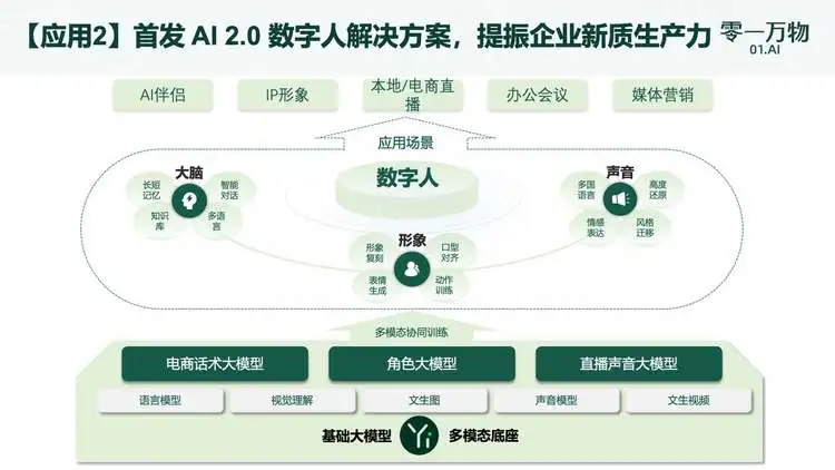 对话李开复：零一万物融的钱够做预训练，我做toB不会亏钱