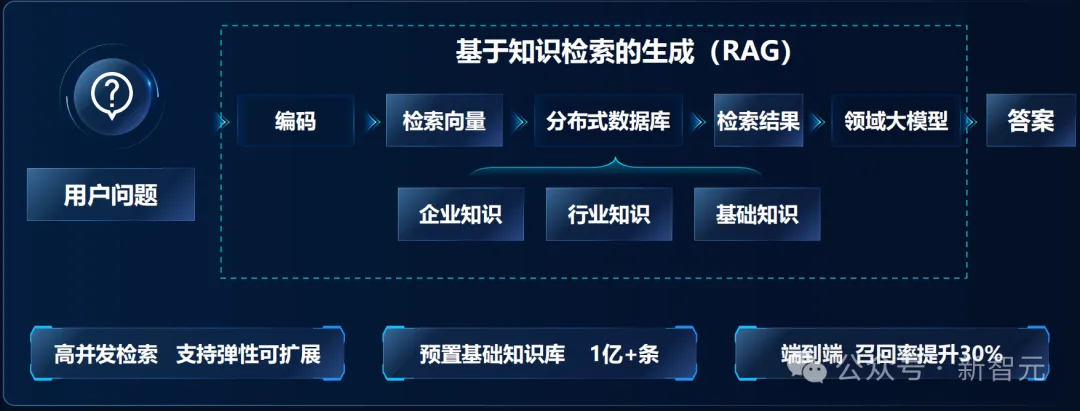 52万张GPU集群塞进一个「盒子」？AI神器破解百模争霸困局！