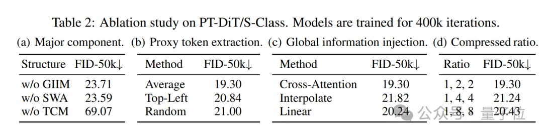 性能不输SOTA，计算量仅DiT一半！T2X任务新范式来了 | 中山大学&360 AI Research