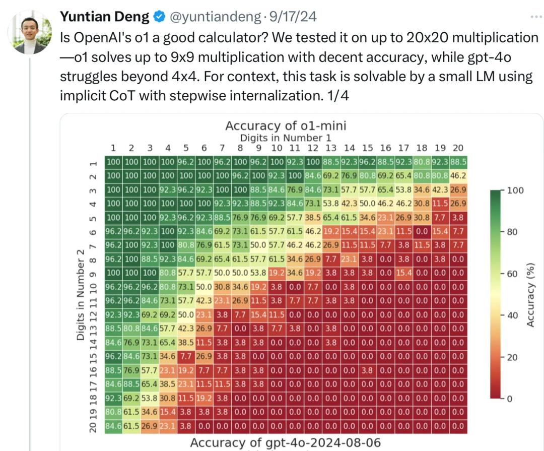 苹果一篇论文把大模型圈子得罪了，“踩着”OpenAI、Meta大模型上位，Gary Marcus：早就说大模型不会推理