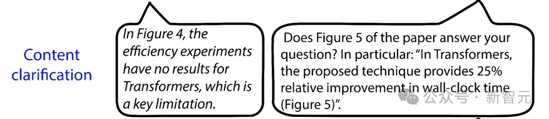 ICLR 2025钦定AI参审，11000篇总投稿数暴增61%！