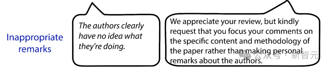 ICLR 2025钦定AI参审，11000篇总投稿数暴增61%！