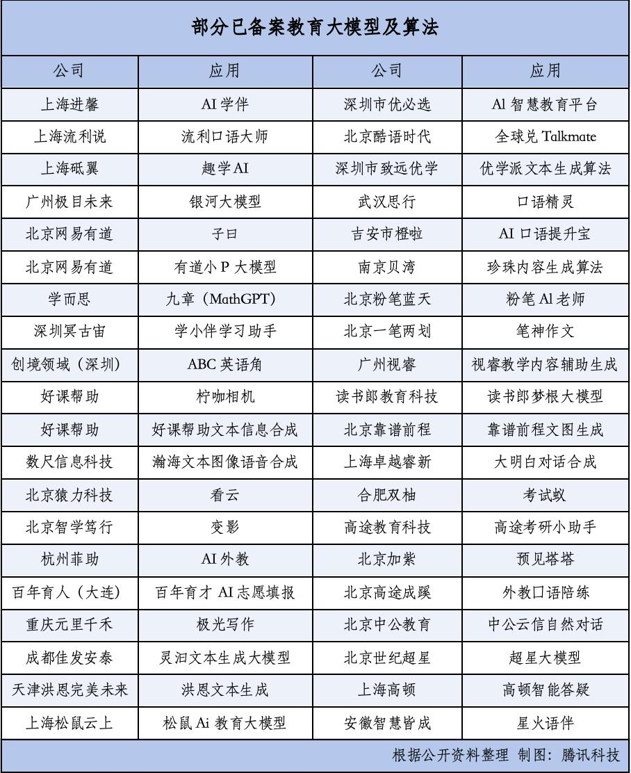 “小霸王”陨落之后，教培做起了硬件生意