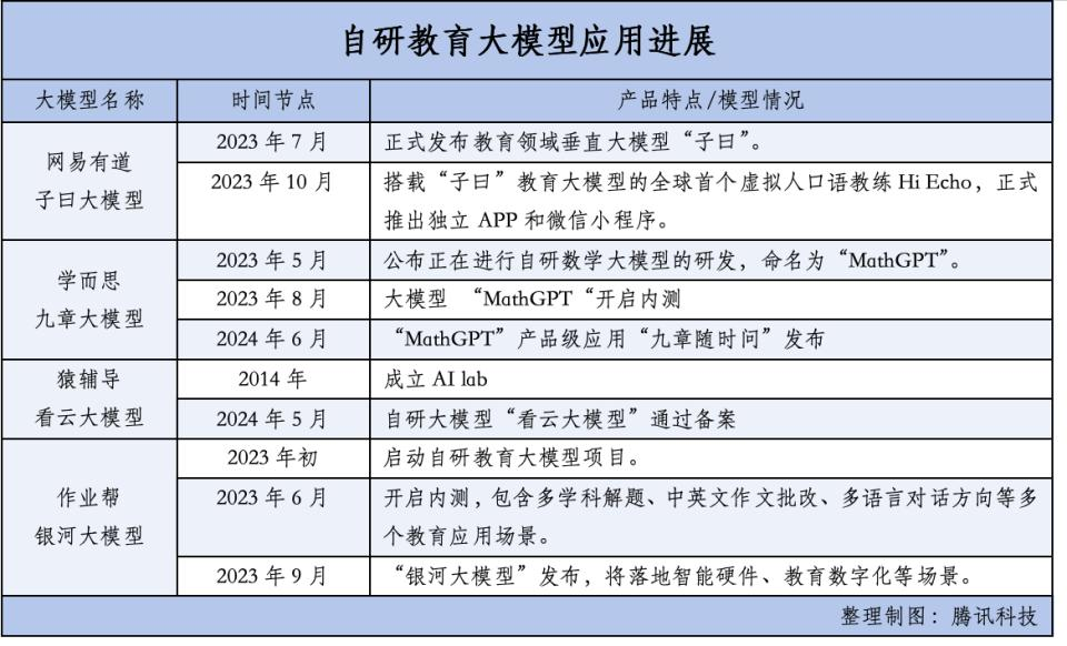 “小霸王”陨落之后，教培做起了硬件生意